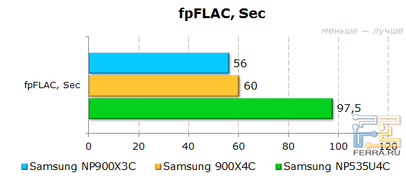  Samsung 900X3C  fpFLAC