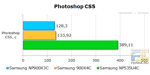  Samsung 900X4C  Photoshop