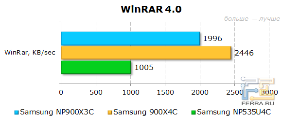  Samsung 900X3C  WinRAR