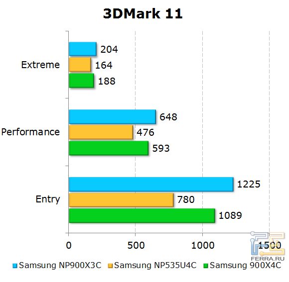  Samsung 900X3C  3DMark 11