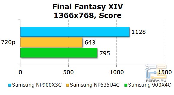  Samsung 900X3C  Final Fantasy XIV