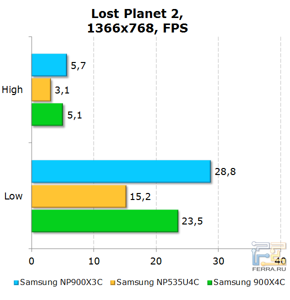  Samsung 900X3C  Lost Planet 2