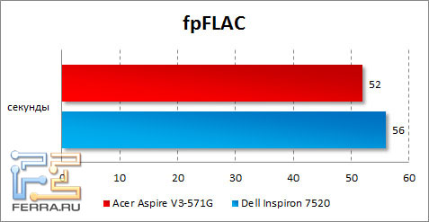  Acer Aspire V3-571G  fpFLAC