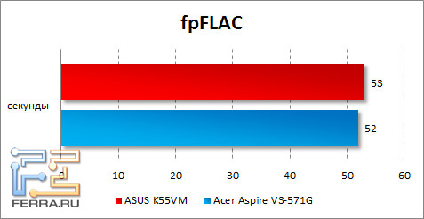   ASUS K55VM  fpFLAC