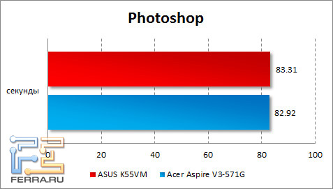   ASUS K55VM  Photoshop