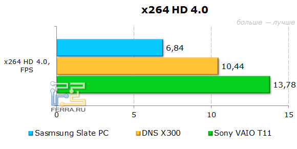  Samsung Slate PC  x264 HD v4.0