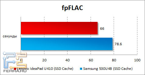  Lenovo IdeaPad U410  fpFLAC