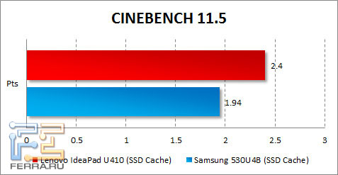 Lenovo IdeaPad U410  CINEBENCH