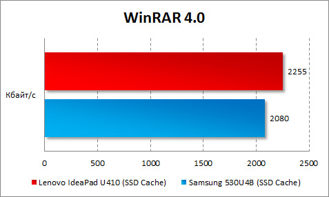  Lenovo IdeaPad U410  WinRAR
