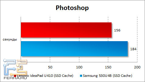  Lenovo IdeaPad U410  Photoshop