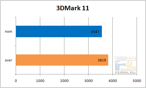   Alienware M17x  3DMark 11