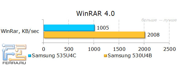   Samsung NP535U4C  WinRAR