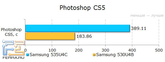   Samsung NP535U4C  Photoshop CS5