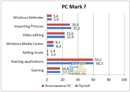  PC Mark 11
