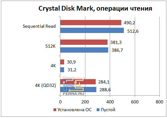   Crystal Disk Mark,  