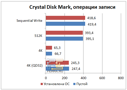   Crystal Disk Mark,  