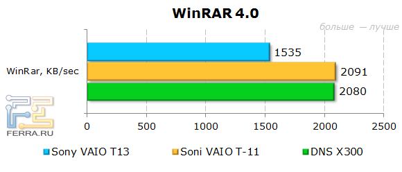  Sony VAIO T13 (SVT1311M1R)