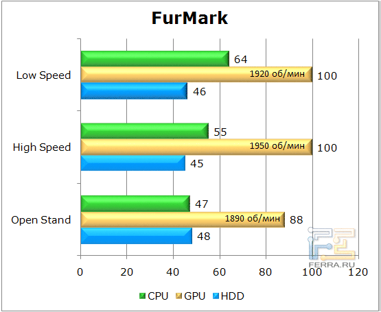   Lian Li PC-U6 Furmark