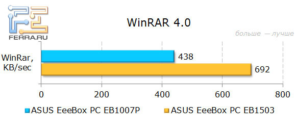   ASUS EeeBox PC EB1007P  WinRAR