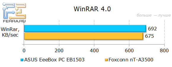   ASUS EeeBox PC EB1503  WinRAR