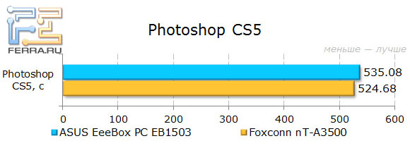   ASUS EeeBox PC EB1503  Photoshop