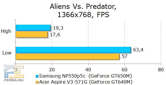  Samsung NP550P5C  Alien Versus Predator