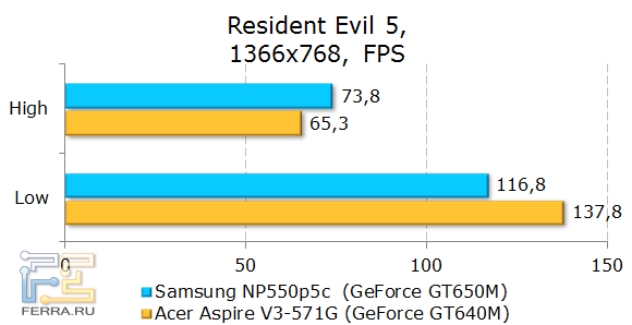  Samsung NP550P5C  Resident Evil 5