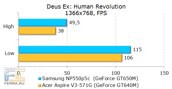  Samsung NP550P5C  Deus Ex: Human Revolution