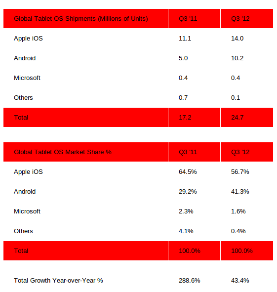 Статистика Strategy Analytics