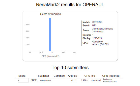 Бенчмарк HTC Opera UL