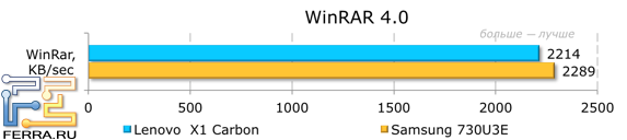 ���������� ������������ Lenovo ThinkPad X1 � WinRAR 4.0