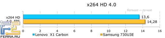 ��������� ������������ Lenovo ThinkPad X1 � x264 HD 4.0