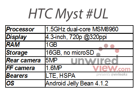 HTC Myst UL