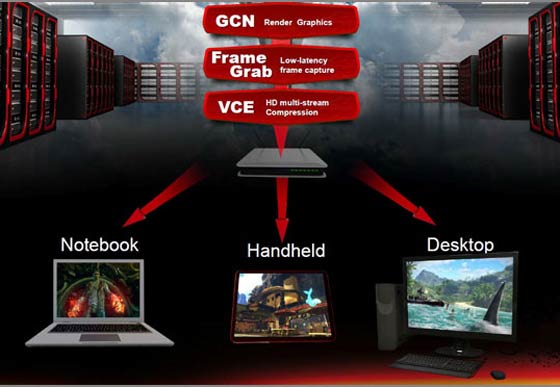 AMD Radeon Sky Graphics