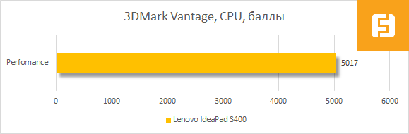 Результаты тестирования Lenovo IdeaPad S400 в 3DMark Vantage