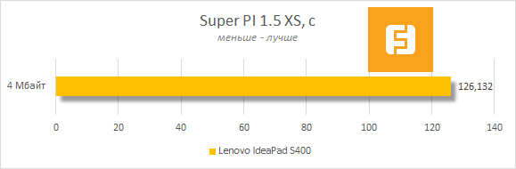 Результаты тестирования Lenovo IdeaPad S400 в Super PI 1.5 XS