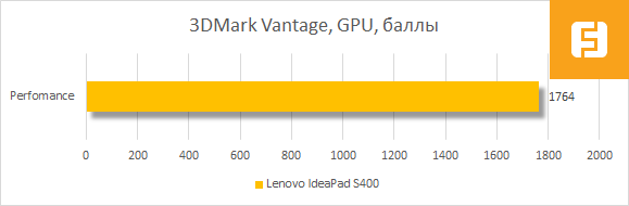 Результаты тестирования Lenovo IdeaPad S400 в 3DMark Vantage