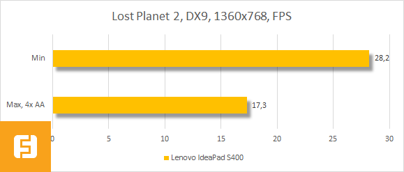 Результаты тестирования Lenovo IdeaPad S400 в Lost Planet 2