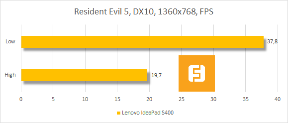 Результаты тестирования Lenovo IdeaPad S400 в Resident Evil 5
