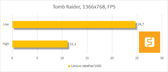 Результаты тестирования Lenovo IdeaPad S400 в Tomb Raider