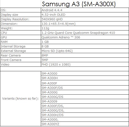 ����� �������� �������������� Samsung Galaxy A3