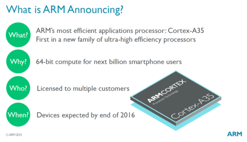 ARM представила Cortex‑A35 для носимой электроники и интернета вещей