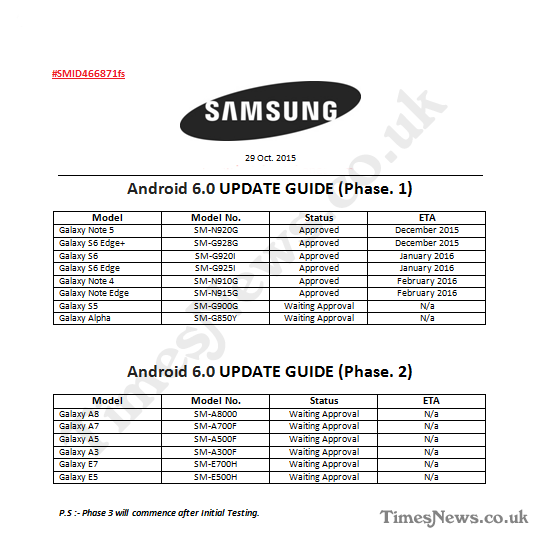 Планы по обновлению Samsung до Android 6.0 Marshmallow засветились в сети