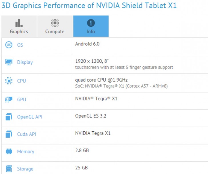 Nvidia готовит планшет Shield на базе Tegra X1 и Android 6.0 Marshmallow