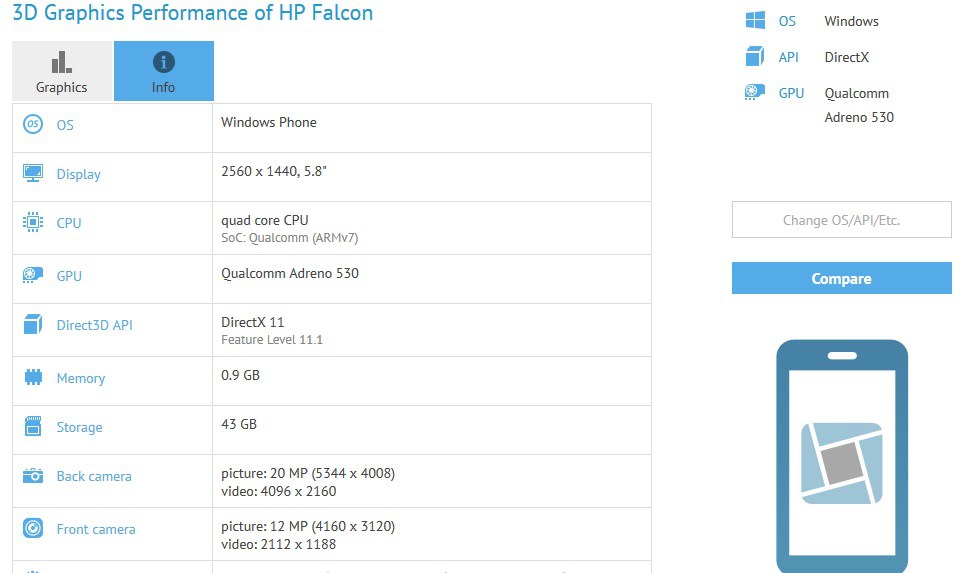 Фаблет HP Falcon на Windows 10 Mobile засветился в бенчмарке