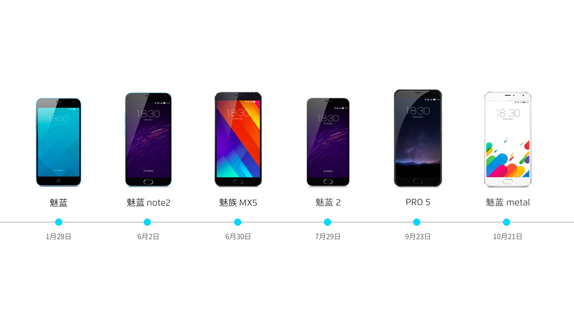 Meizu продала более 20 миллионов смартфонов за год