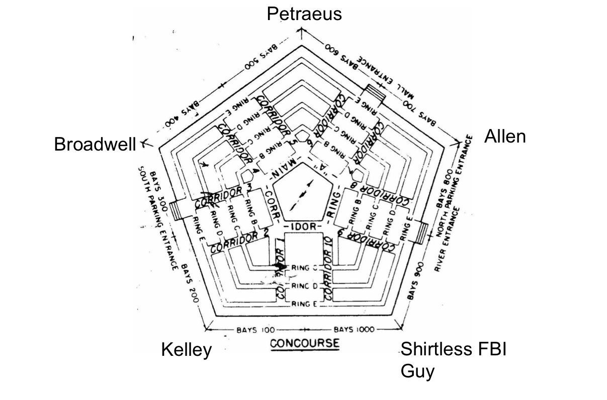 Схема Пентагона