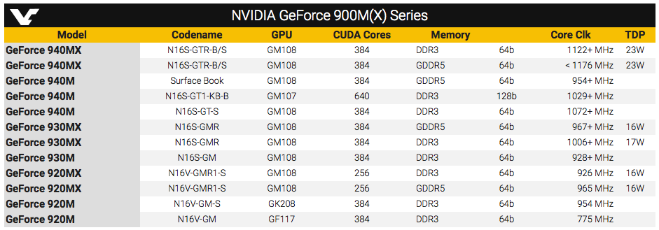 Nvidia представила мобильную графику GeForce MX