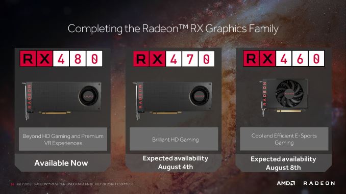 AMD выпустит Radeon RX 460 и RX 470 в начале августа