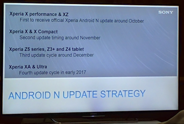 Появилась информация, когда Sony обновит свои устройства до Android Nougat